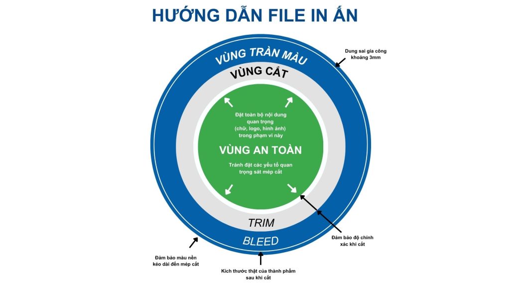 Hướng dẫn file in ấn